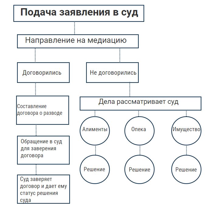 Бракоразводный процесс в Израиле