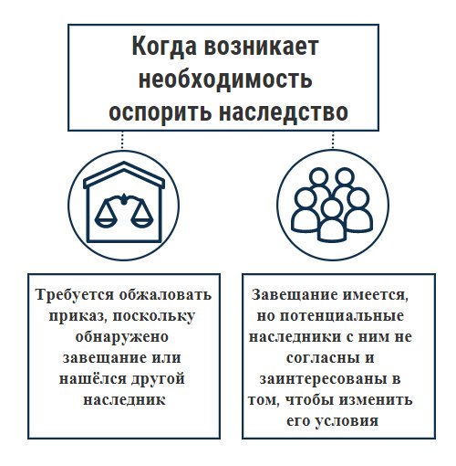 Когда возникает необходимость спорить наследство