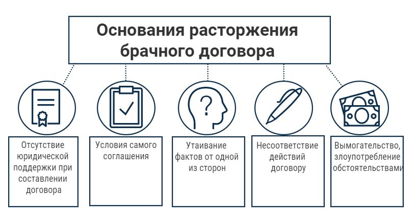 Основания для расторжения брачного договора в Израиле