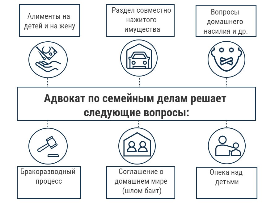 Адвокат по разводам в Израиле